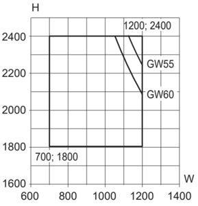 Min./maks. størrelse, 1-fløyet